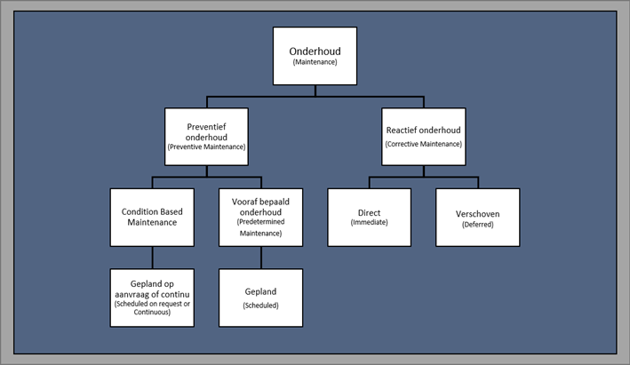PF-curve onderhoud