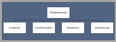 Basismaatregelen Onderhoud