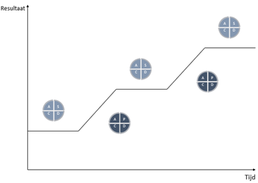 PF-curve onderhoud
